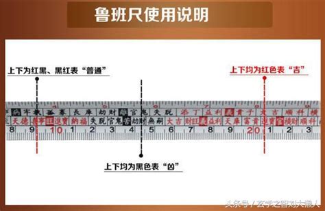 尺三尺六的意義|魯班尺的正確用法最全面的講解